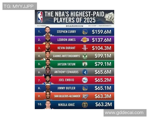 贾森塔图姆与现役NBA顶尖球员实力对比深度分析